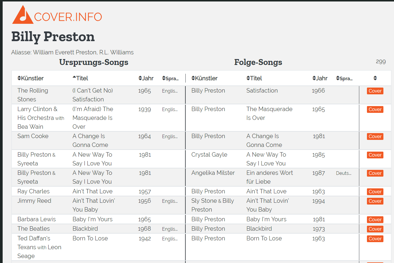 Screenshot 2019: K&uuml;nstler-Seite Billy Preston mit Ursprungs- und Folge-Songs
