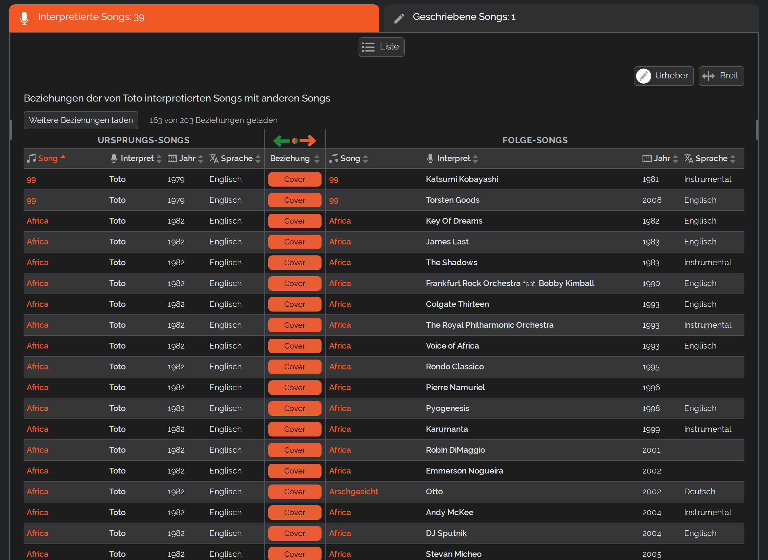 Beziehungs-Ansicht: Ursprungs-Songs und Folge-Songs der von Toto interpretierten Songs in einer Tabelle